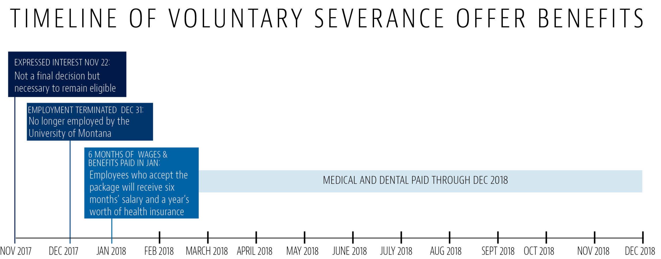 Timeline of voluntary